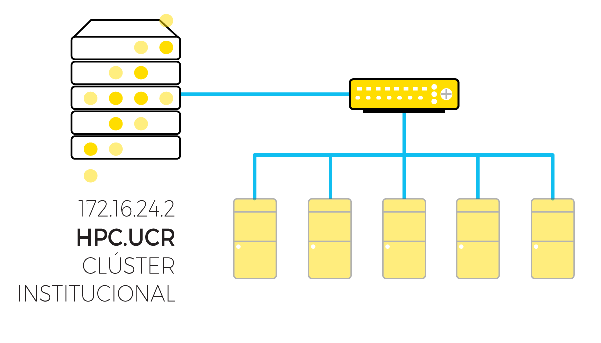 diagrama del clúster HPC