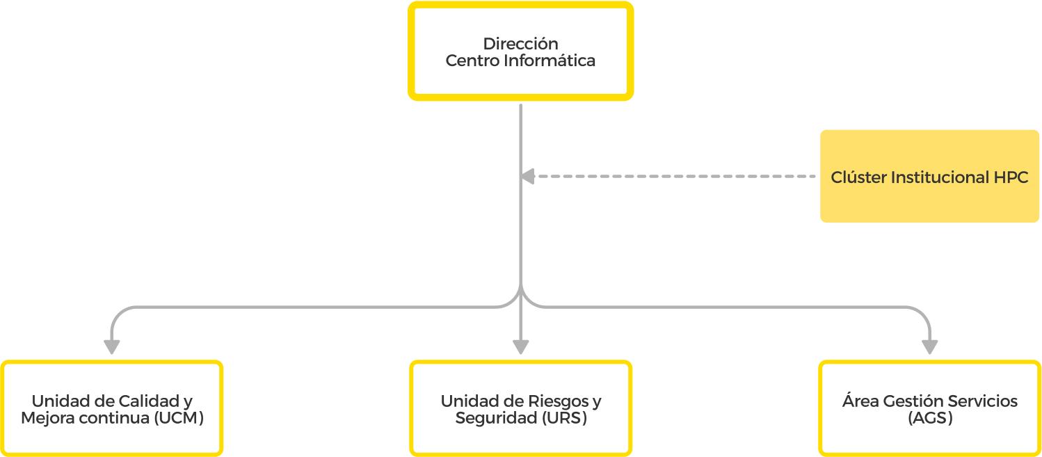 diagrama estructural